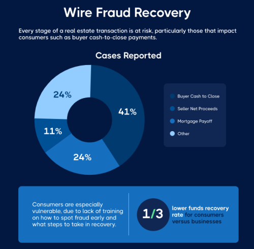 Webinar Recording: The State of Wire Fraud in the Title Industry